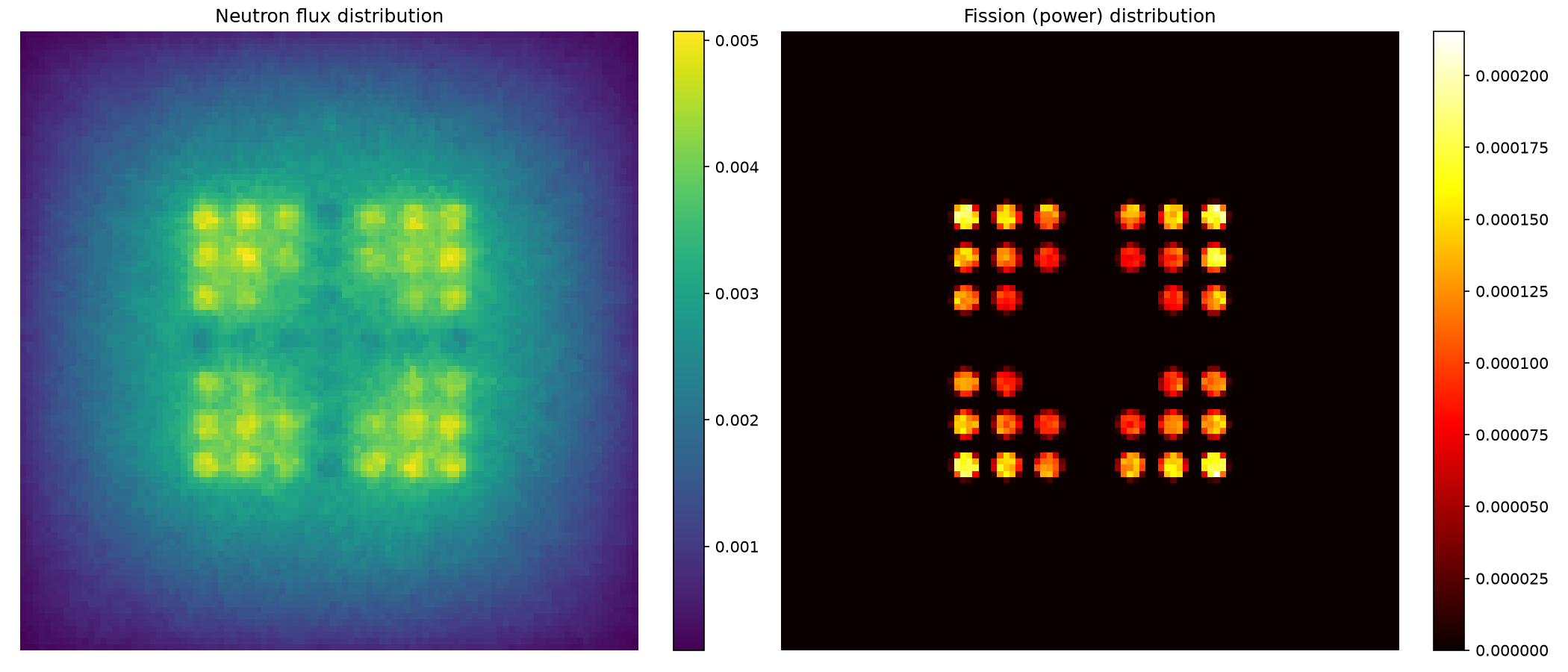 Neutron flux and fission power heatmaps